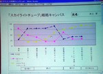 井ノ商戦略キャンパス